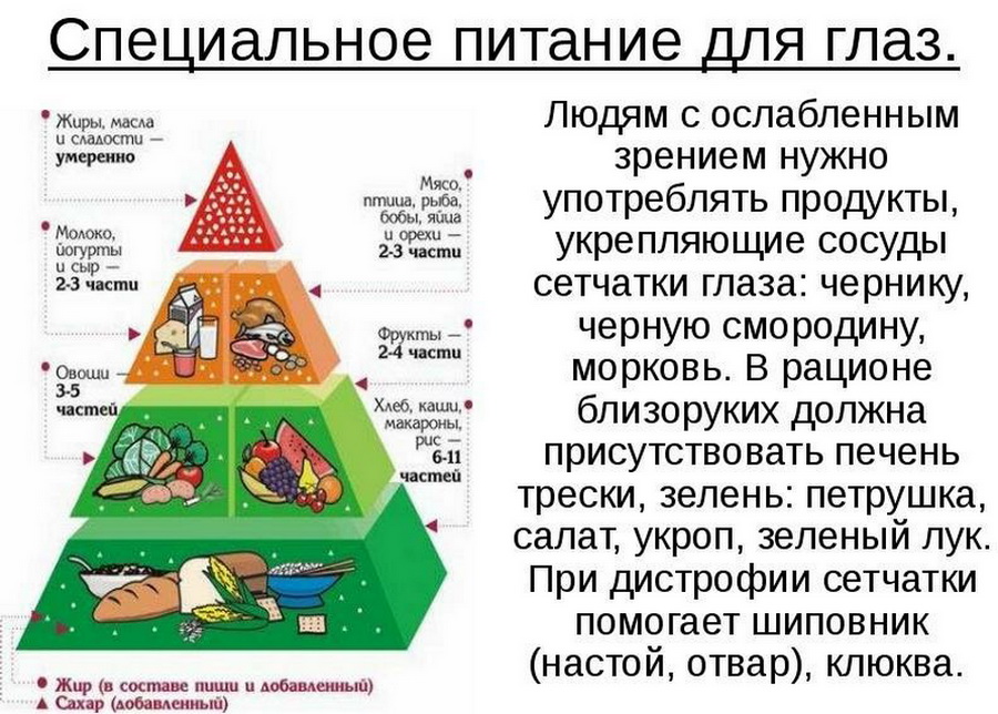 5 способов восстановить зрение после 40 лет