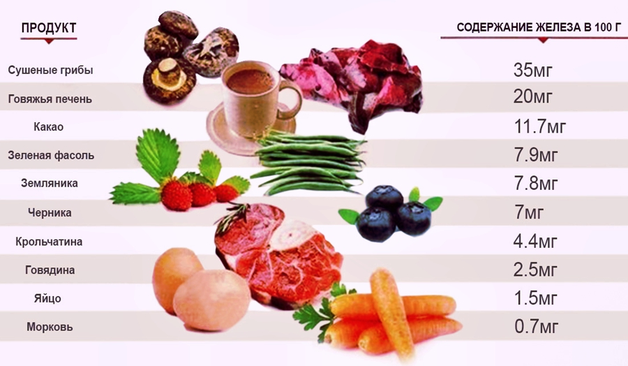 ponizit-gemoglobin-narodnye-sredstva-pitanie (3) 5 правил питания, которые помогают понизить гемоглобин в крови