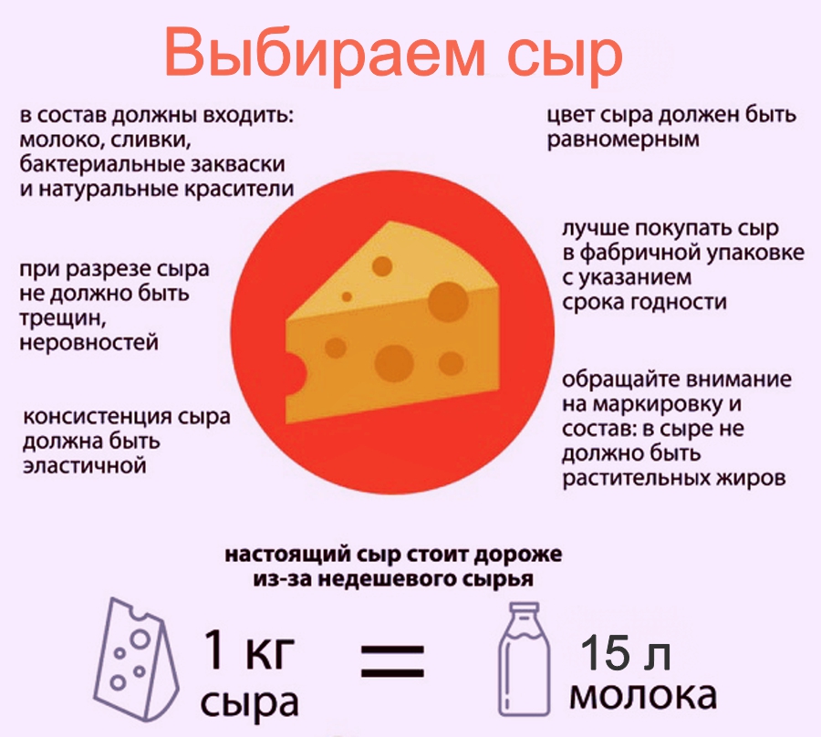 10 простых способов отличить настоящий сыр от подделки