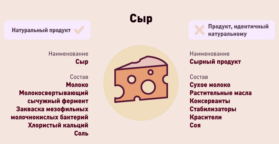 10 простых способов отличить настоящий сыр от подделки