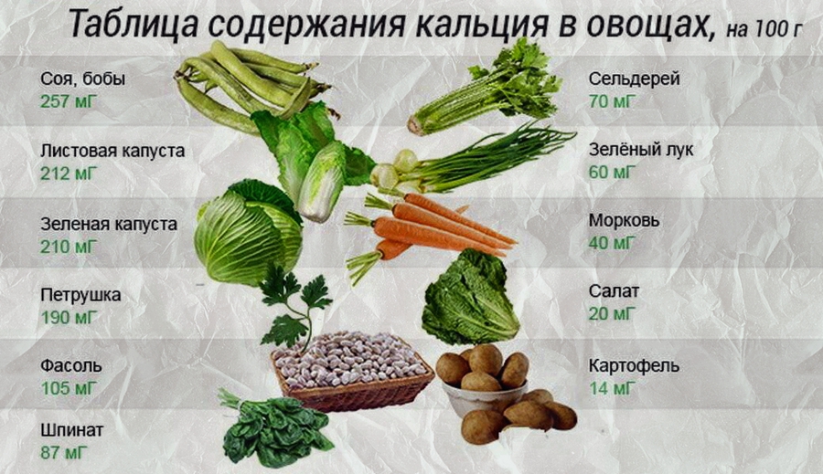 pochemu-ne-usvaivaetsya-kalcij-v-organizme (5) Почему не усваивается кальций, какие продукты вымывают кальций у женщин