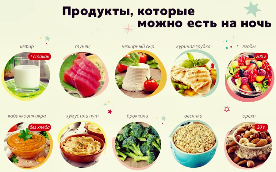 Что можно съесть ночью без вреда для фигуры – 18 продуктов