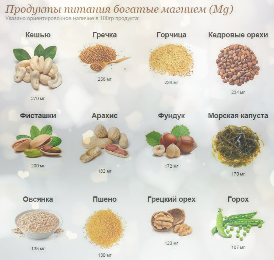 17 желчегонных продуктов, которые должен есть каждый