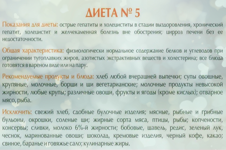 17 желчегонных продуктов, которые должен есть каждый