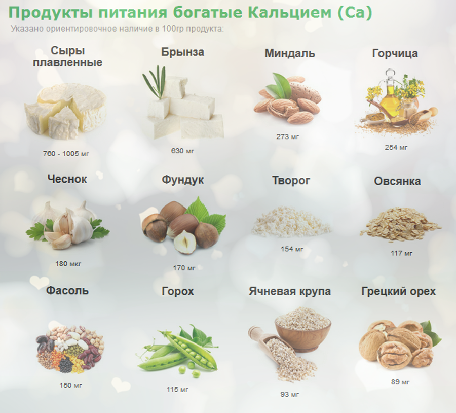 17 желчегонных продуктов, которые должен есть каждый