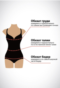 Как выбрать идеальное платье для своего типа фигуры: гид по силуэтам и тканям